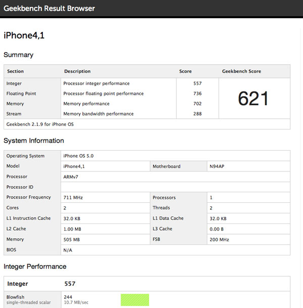 iPhone 4S Geekbench