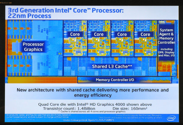 Intel Ivy Bridge