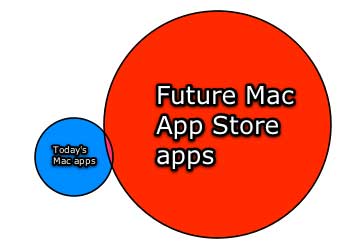 Future Mac App Store