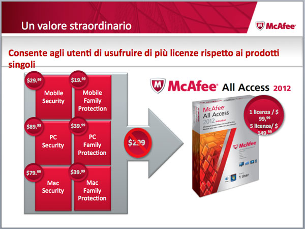 McAfee_allAccess_slide
