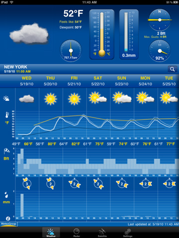 Weather Pro per iPad