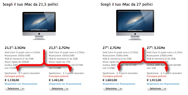 imac ritardo consegne