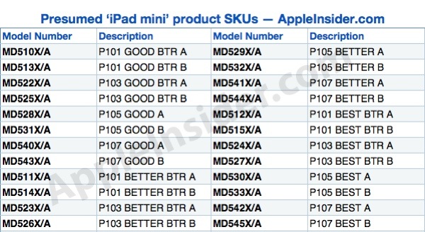 ipad mini elenco AppleInsider 