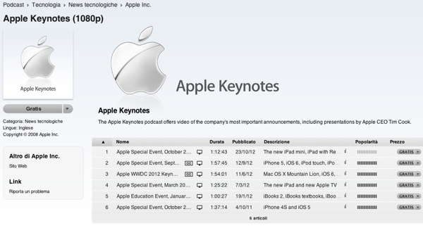 Apple Keynotes podcast