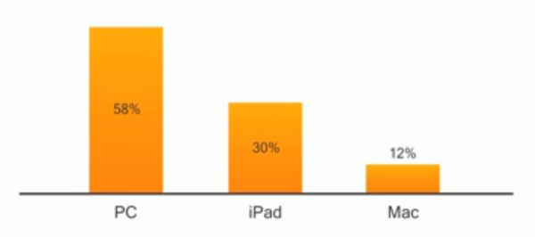 ricerca avast Windows 8 Mac e iPad