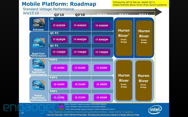 Intel roadmap Engadget