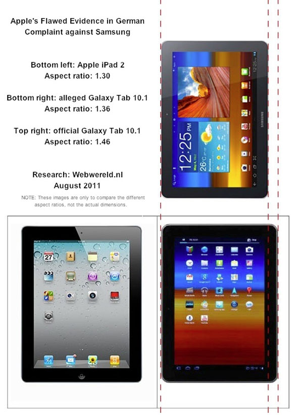 iPad contro Galaxy Tab