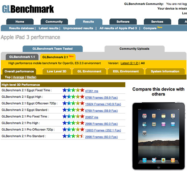 nuovo iPad GLBenchmark 