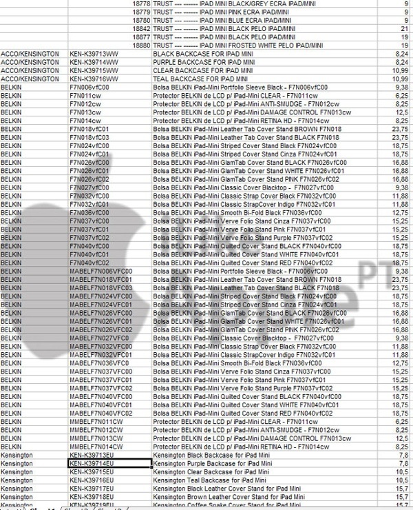 iPad mini elenco costruttori accessori