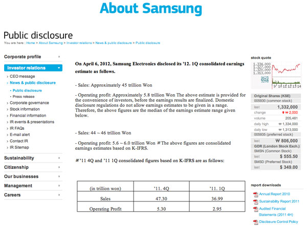 Samsung previsioni Q1 2012