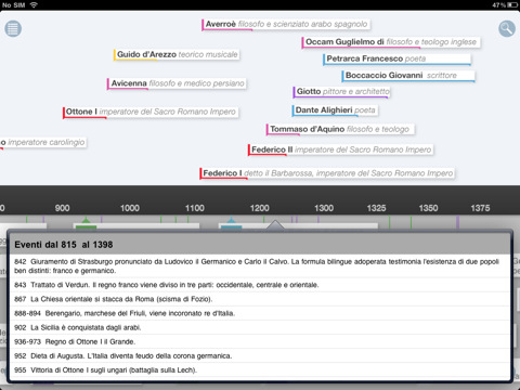 Timeline - Cronologia Universale Garzanti