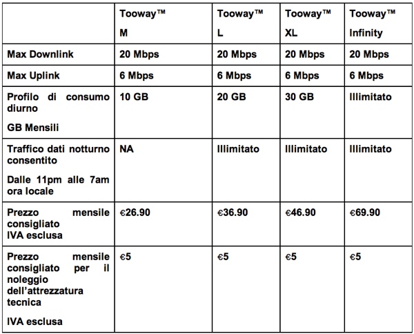 Eutelsat Tooway